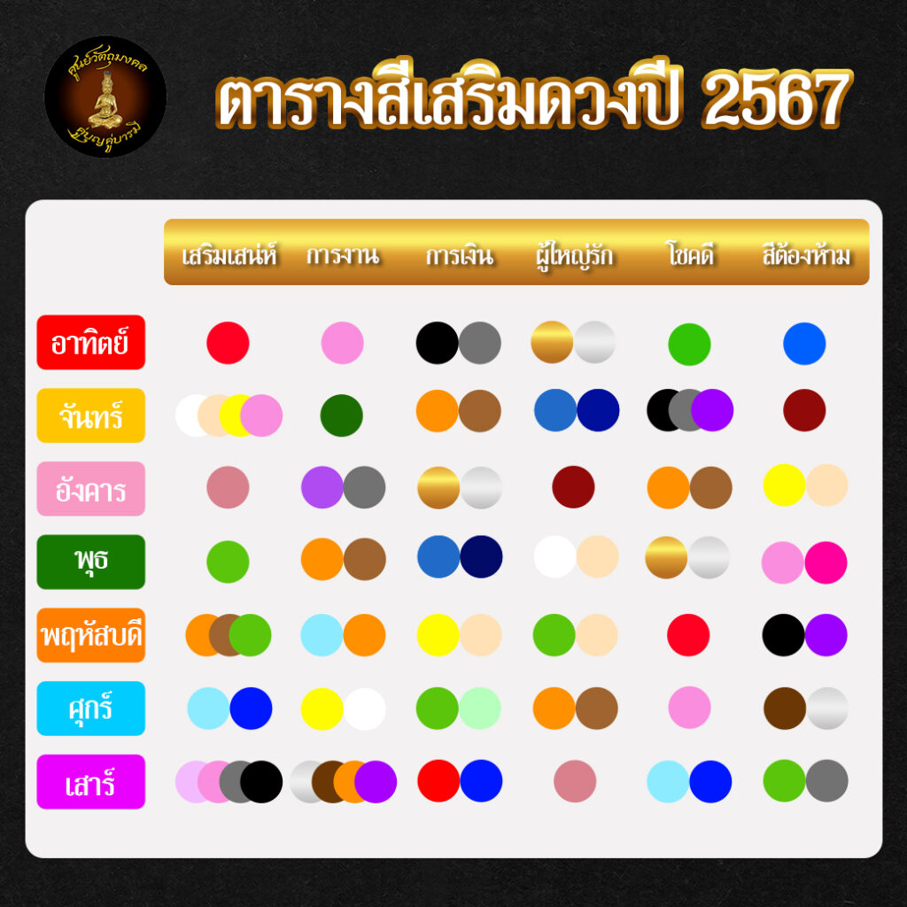 ตารางสีมงคล ภาพประกอบ